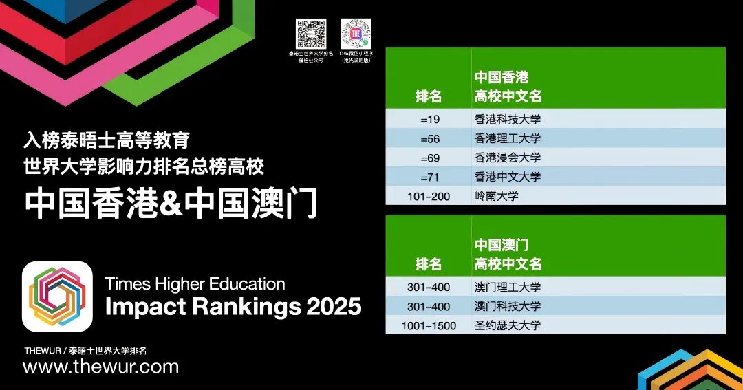 2025年THE世界大学影响力排名发布，澳洲高校领跑！  数据 ​THE世界大学排名 第7张